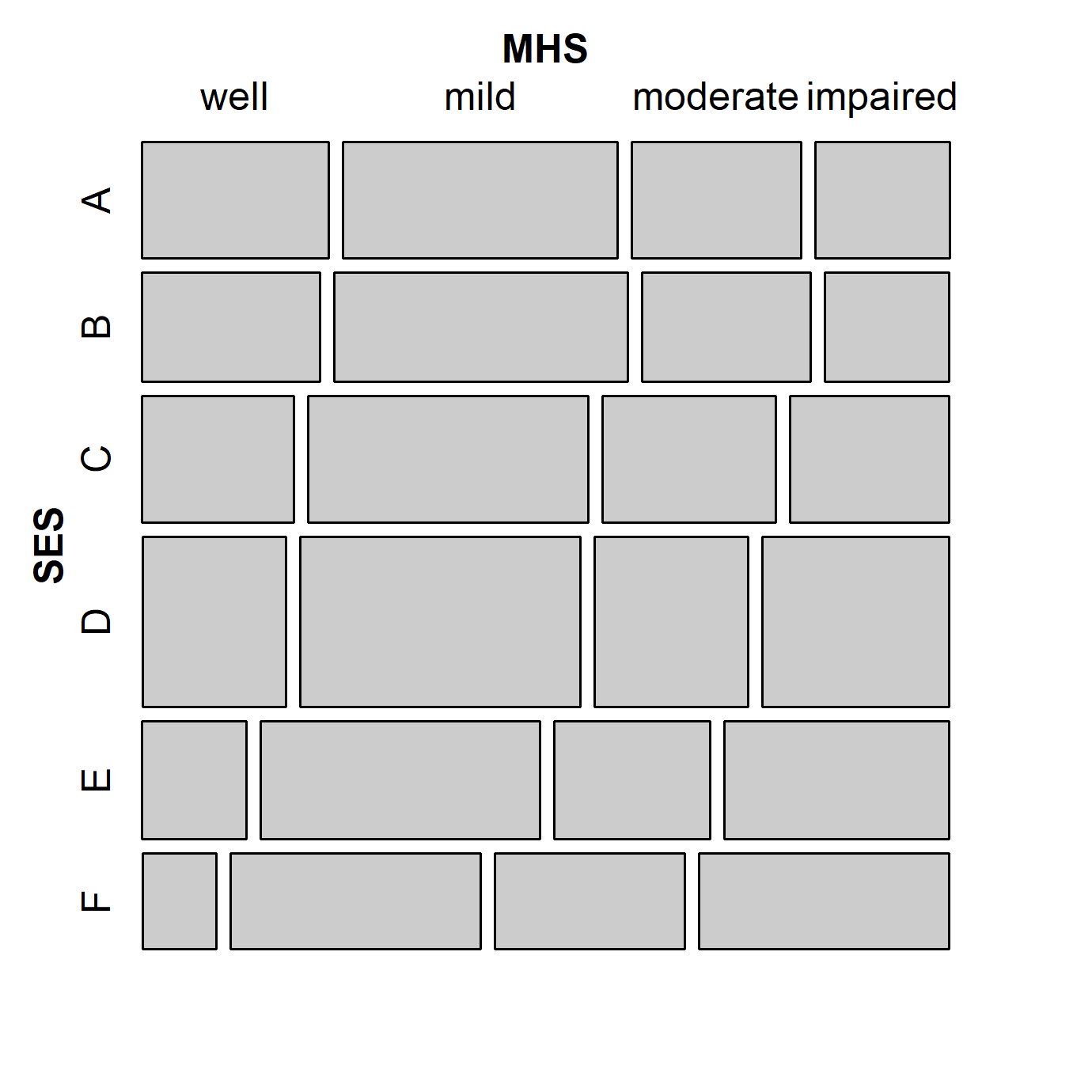 Structured Effects with Generalized Nonlinear Models