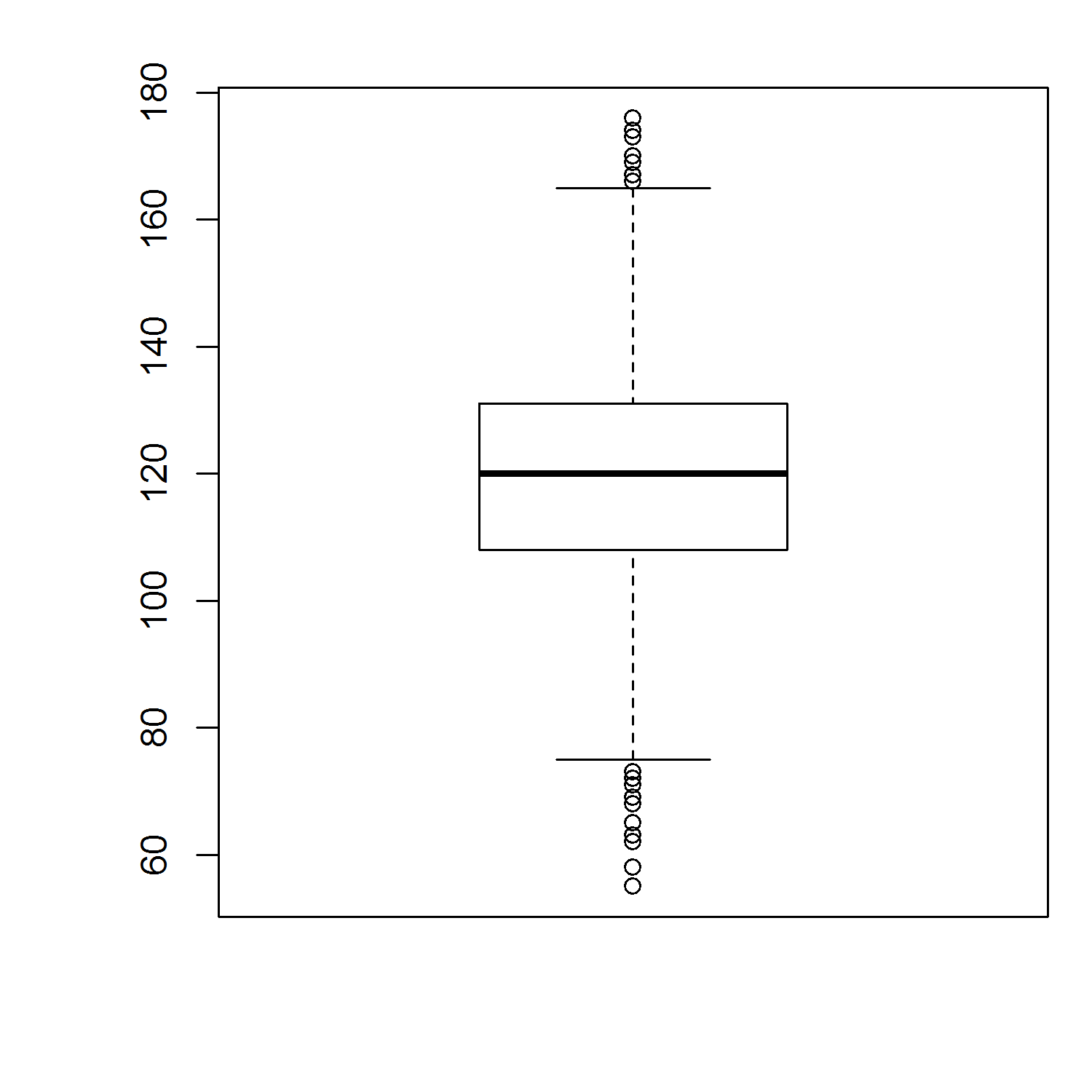 Left: boxplot of of birth weight. Right: boxplots of birth weight for each ethnic group.