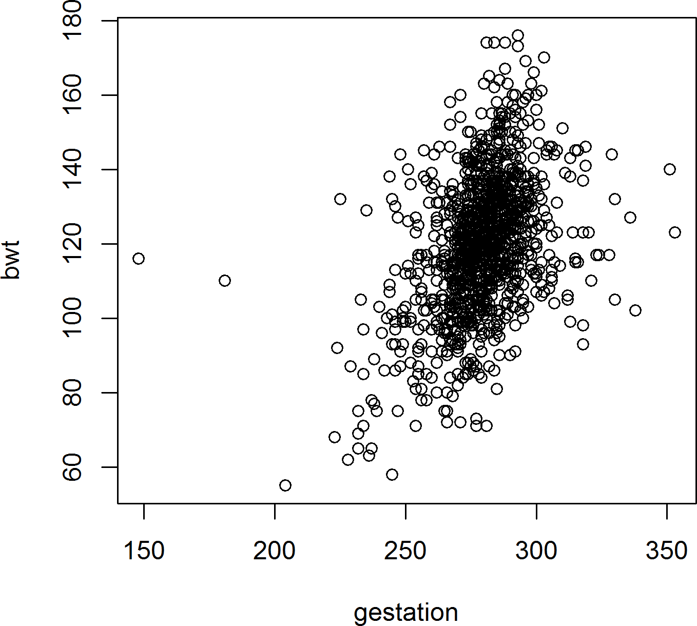 RStudio screenshot